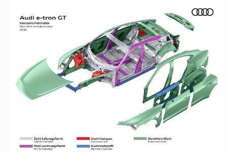 Audi E-Tron GT