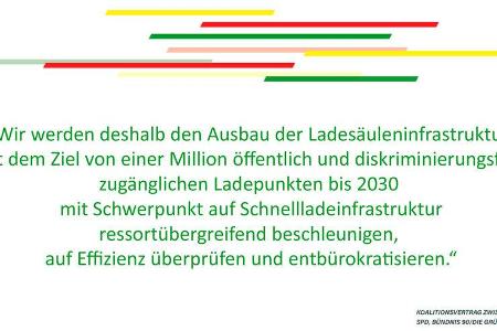 Zitate aus dem Koaltionsvertrag 2021