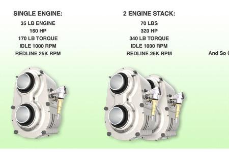 Astron Omega 1 Turbinenmotor