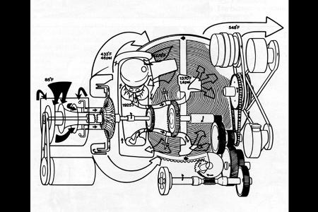 Vergessene Studien: Chrysler Turbine Car (1963)