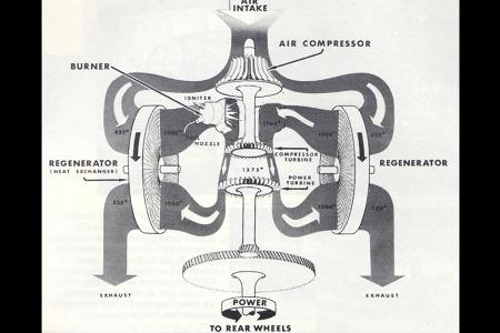 Vergessene Studien: Chrysler Turbine Car (1963)