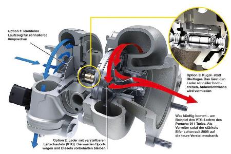 VTG-Lader, Porsche 911 VTG-Lader, Porsche 911
