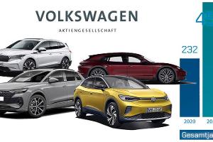Nicht mal halb so viel E-Autos wie Tesla