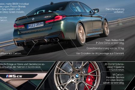 BMW M5 CS
