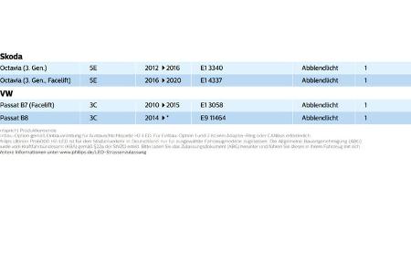 Philips Ultinon Pro6000 LED-H7 Birne Leuchtmittel Licht