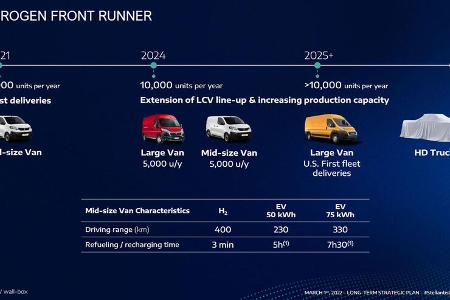 Stellantis Dare Forward 2030