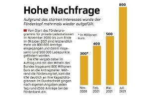 Was tun, wenn die KfW den Zuschuss ablehnt?