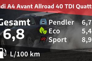 Audi A4 Avant Allroad 40 TDI quattro