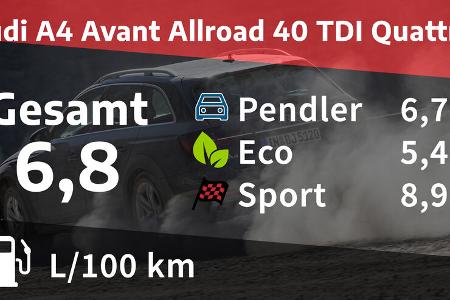Audi A4 Avant Allroad 40 TDI quattro Audi A4 Avant Allroad 40 TDI quattro