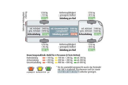 Bürstner Eliseo C 600 (2021) mit Aufstelldach