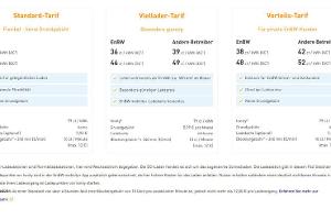 Wo Schnellladen wie viel kostet und warum