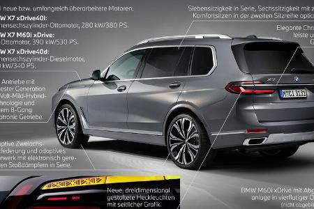 BMW X7 Modelljahr 2023 Facelift Infografik
