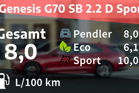 Genesis G70 SB 2.2 D Sport Genesis G70 SB 2.2 D Sport