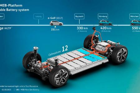 VW MEB Plattform Update Radstände