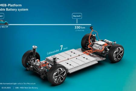 VW MEB Plattform Update Radstände