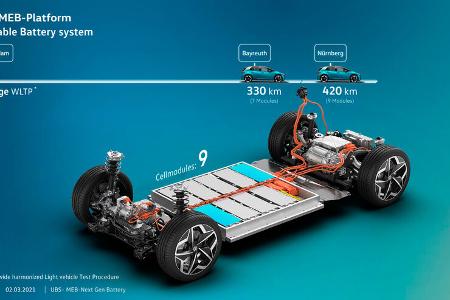 VW MEB Plattform Update Radstände