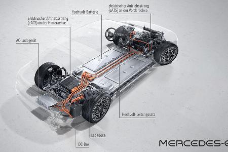 04/2022, Mercedes EQS 04/2022, Mercedes EQS