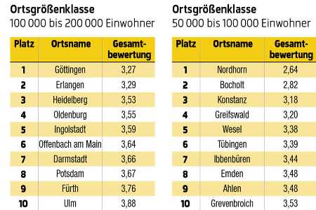 Sicherheitskampagne Sicherheitskampagne