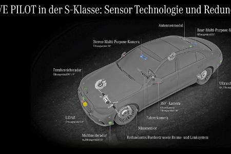 Mercedes S-Klasse Drive Pilot Ausstattung eingeschränkt