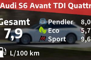 Audi S6 Avant TDI Quattro
