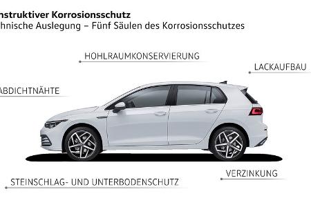 VW Korrosionsschutz