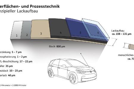 VW Korrosionsschutz