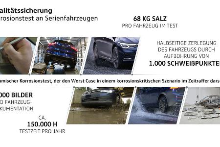 VW Korrosionsschutz