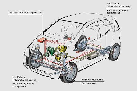 Mercedes-Benz A-Klasse W 168 ESP Schematische Zeichnung 1997