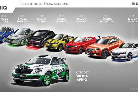 Skoda Afriq Rallyeauto Azubi-Car 2022