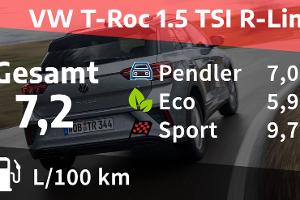 VW T-Roc 1.5 TSI R-Line