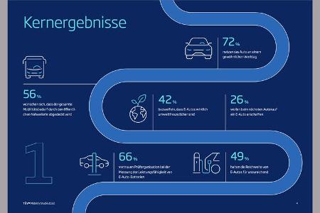 Studie Zukunft der Mobilitaet 2022