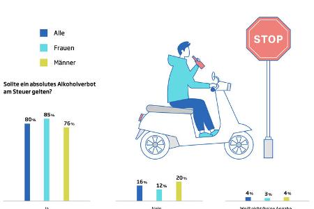Studie Zukunft der Mobilitaet 2022