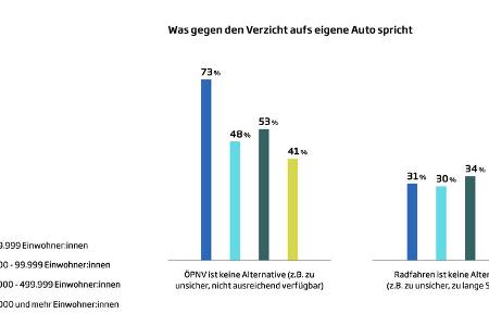 Studie Zukunft der Mobilitaet 2022