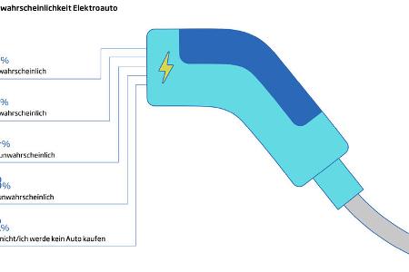 Studie Zukunft der Mobilitaet 2022
