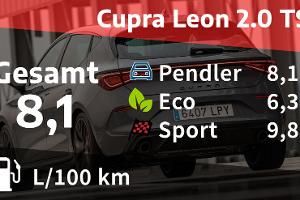 Cupra Leon 2.0 TSI