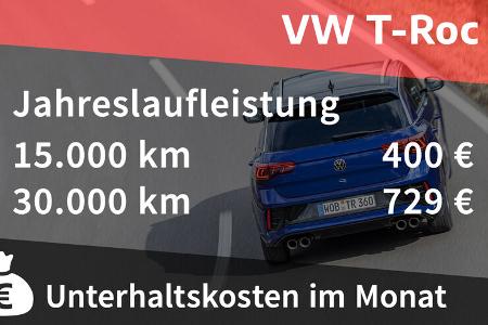 VW T-Roc R, Kosten und Realverbrauch