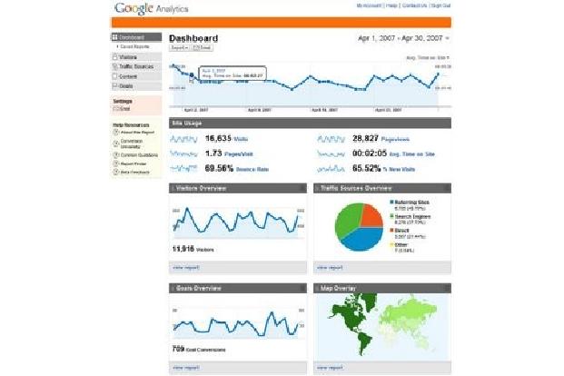Google Dashboard