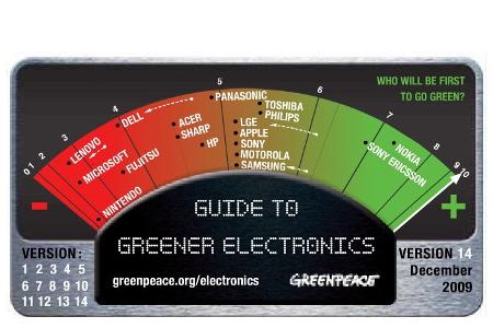 Bewertung der Technik-Hersteller durch Greenpeace