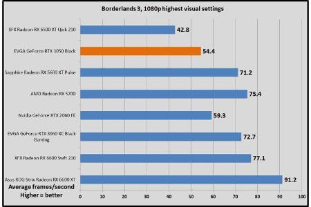 Borderlands 3, 1080p highest