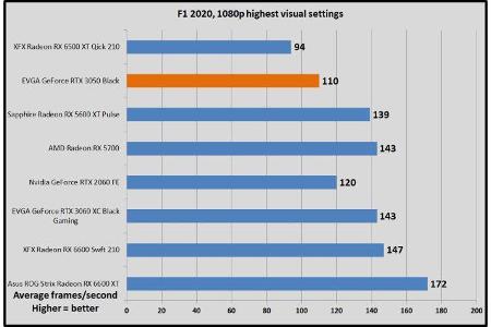 F1 2020, 1080p highest