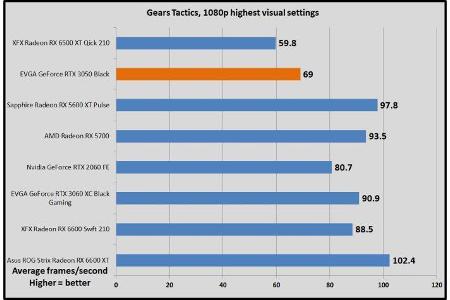Gears Tactics, 1080p highest
