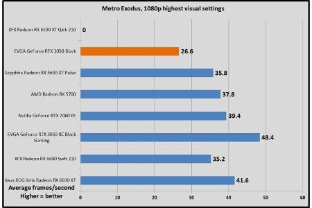 Metro Exodus, 1080p highest