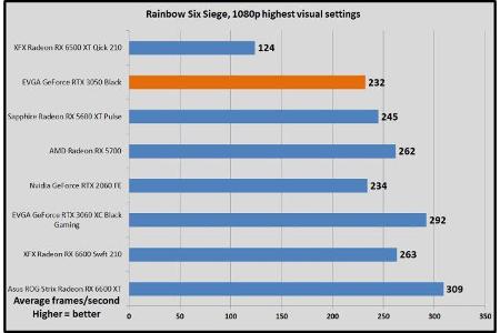 Rainbow Six Siege, 1080p highest