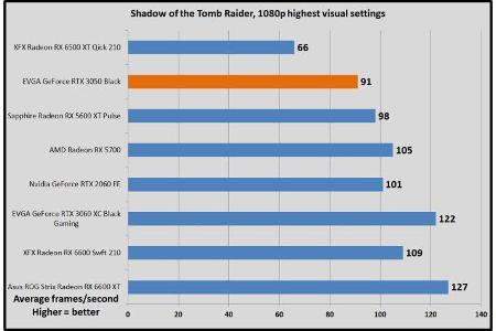 Shadow of the Tomb Raider, 1080p highest