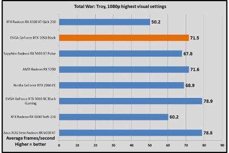 Total War: Troy, 1080p highest