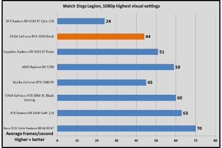 Watch Dogs Legion, 1080p highest