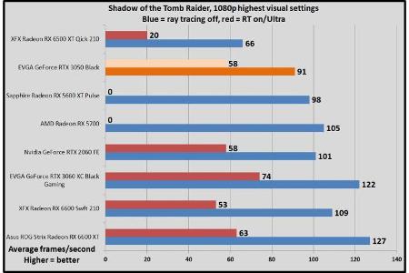 Shadow of the Tomb Raider, 1080p highest, Raytracing on