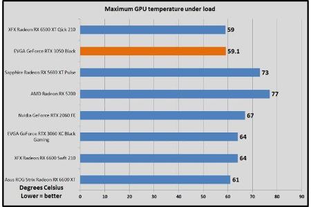Maximale GPU-Temperatur beim Zocken