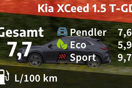 Kia XCeed 1.5 T-GDI Black Xdition