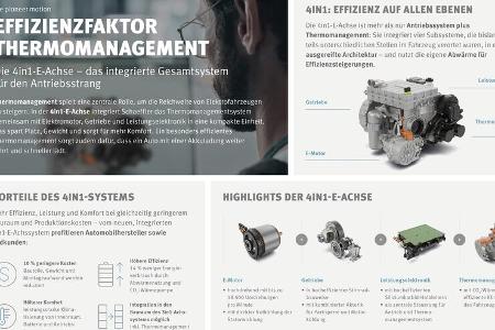 Ê4in1-E-Achse von Schaeffler